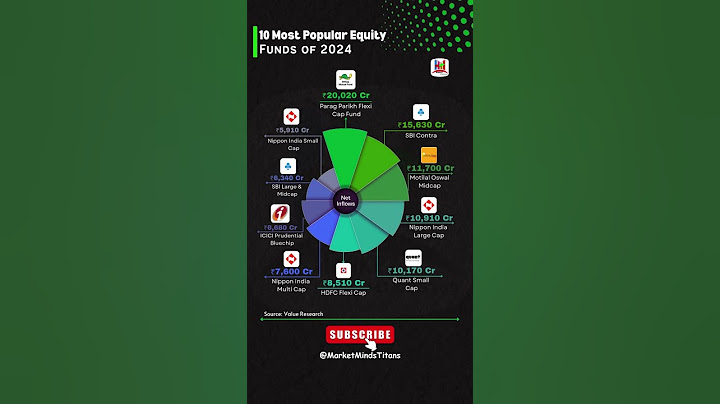 10 Most Popular Equity Funds of 2024 | Best Mutual Funds Maximum Returns! 💰#MutualFunds #Investing