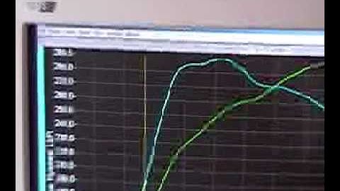 APR Stage 3 1.8T GTI Dyno Pull