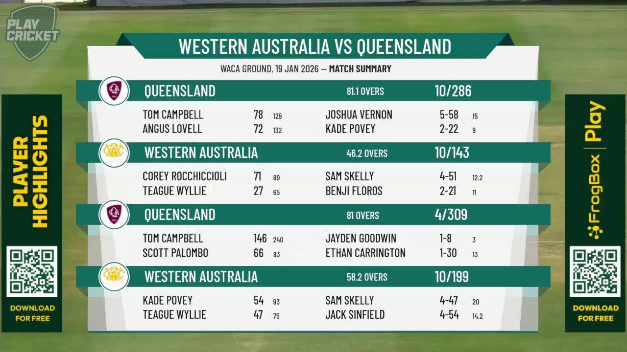 Western Australia v Queensland