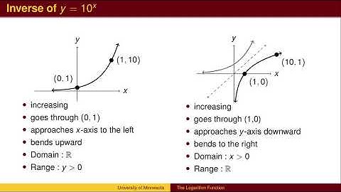 BA 6.1 - The Logarithm Function