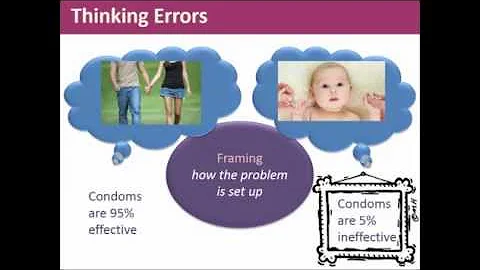 Exploring Psych Ch 9 Availability heuristic