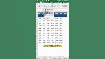 「Excel」老板喜欢的表格，蓝色简约风