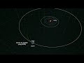 Juno spacecraft trajectory animation