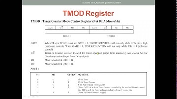 8051 MICROCONTROLLER TIMER- TMOD & TCON STRUCTURE -PRESENTED BY PROF SUMATHI M S, BMSIT&M. VIDEO-4