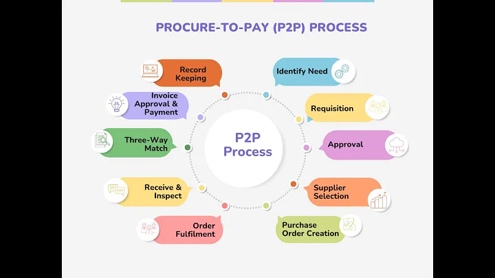 What is the Procure-to-Pay (P2P) process? | The Procurement Life