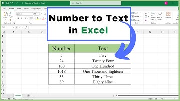 How to Convert Numbers to Words in Excel | Convert Number to Text in Excel