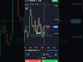 The Method Of Trading On An Effective Level With A Reversal Candle #binarytradingtricks
