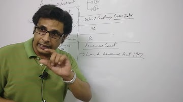 section 3 to 11 cpc 1908 || res sub judice || res judicata || pecuniary jurisdiction