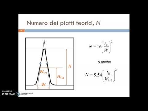 Video: In hplc quali solventi sono stati utilizzati?