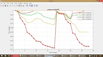 Multiple DG Placements in Distribution System for Power Loss Reduction Using PSO Algorithm