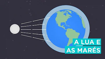 Como a Lua influencia os fenômenos climaticos da Terra?