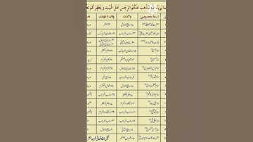 wiladat Aur shahadat|12 imam|TrT Daily Vlogs