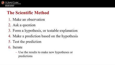Creating an Opportunity Hypothesis