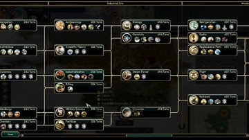 Civ V Multiplayer Part 1