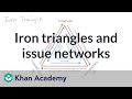 Iron Triangle and Interest Groups