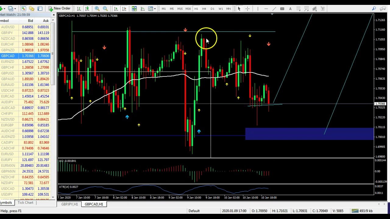Super EZ Forex Review – Forex Traders Guide super ez forex