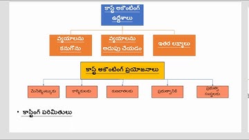 Introduction for Cost Accounting in Telugu 5th semester 3rd B.Com