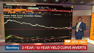 BofA Merrill's Ciana Says Yield Curve Could Invert 50 Basis Points, Gold May Hit $2,300