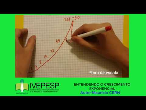 Compreendendo o crescimento exponencial com a lenda do inventor do