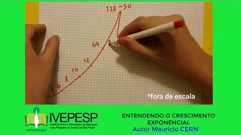 O que significa um crescimento linear?