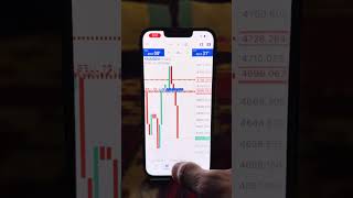 #forexstrategy #goldtrader #forextips #forexsignals #daytrader #viral # fypppppppp