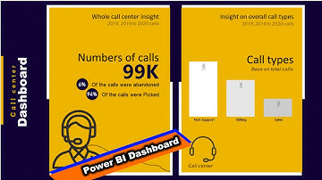 POWER BI Tutorial | Create your first Beautiful Power BI Dashboard | DOWNLOAD Call Center Dashboard