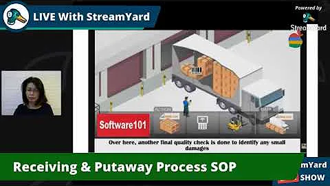 Receiving & Putaway Process SOP in warehouse