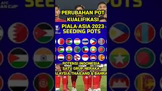 AFC Cup 2023 Bisa segrup INDONESIA & MALAYSIA,THAILAND