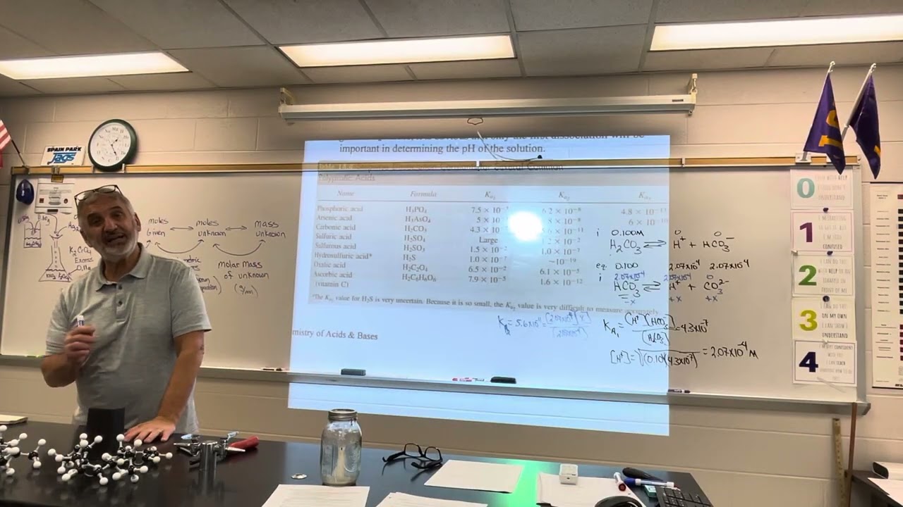 Mr. Hobbs AP Chemistry 3/6/26