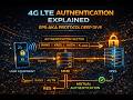 4G LTE Authentication Explained – EPS-AKA Protocol Deep Dive