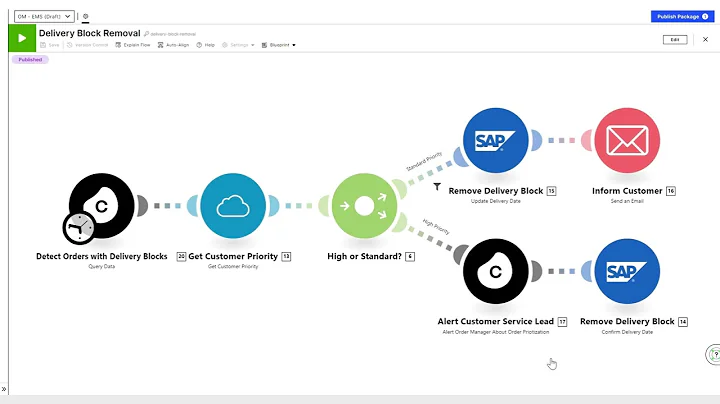 Demo | Order Management for Supply Chain Transformation (Extended Version)