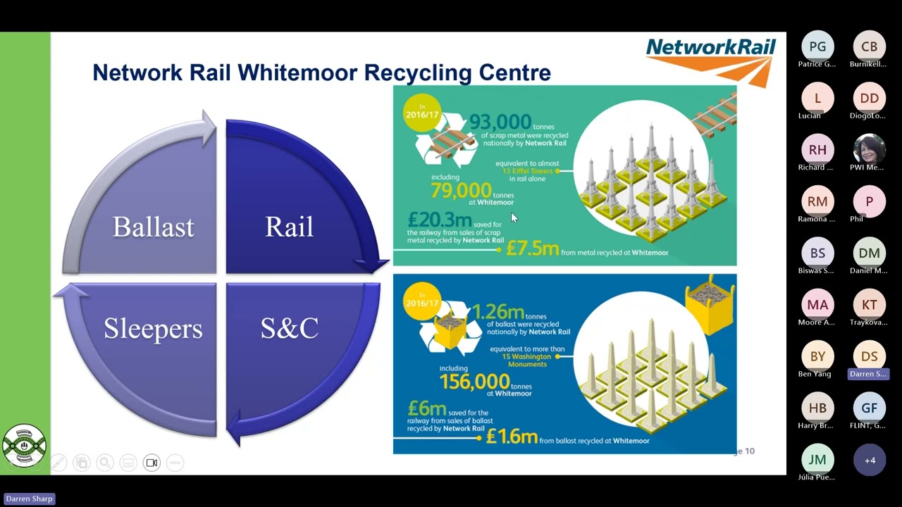 Decarbonising and sustaining track - Darren Sharp