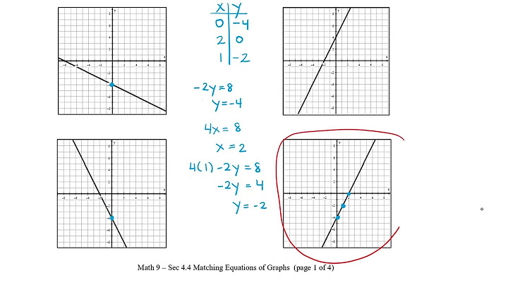 Matching linear equations to graphs worksheet answers