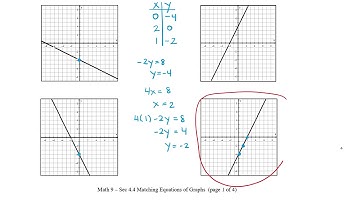 Math 9 - Sec 4.4 Matching Equations of Graphs