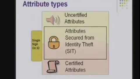 CERIAS Security: Digital Identity Management and Theft Protection 4/6