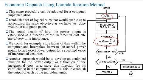 03v ED problem solution with lambda iteration method