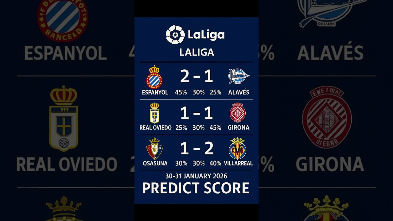 Spain - LaLiga Predict Score 30-31 Jan 2026 