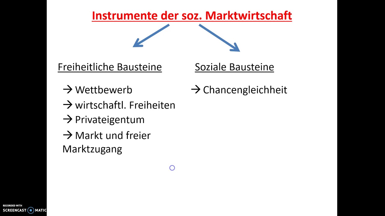 01a Instrumente der sozialen Marktwirtschaft - YouTube