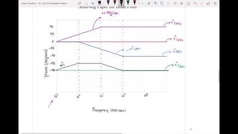 Bode Plot EXAMPLE II (Part II - Phase Plot)