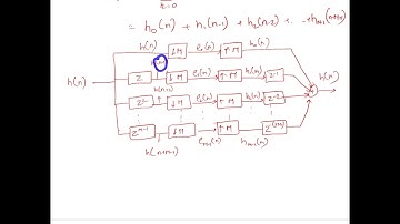 Polyphase decomposition (U3_9)