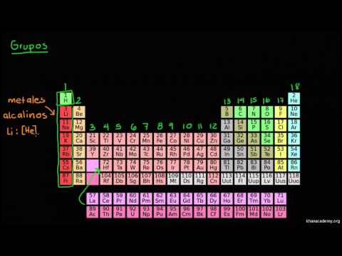 Video: ¿Dónde está el grupo en la tabla periódica?