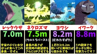 エベレスト級 高すぎて届かない ポケモンの 高さ Topまとめ 比較動画 ポケモン剣盾 ポケモンgo動画まとめ