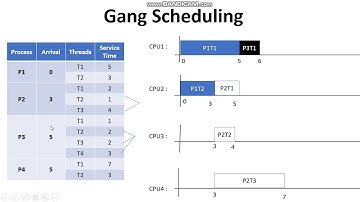 lec 10 (Multiprocessor Scheduling) part 3 by Amr Emam