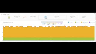 Webinar: Poor Application Performance is not a Network Issue