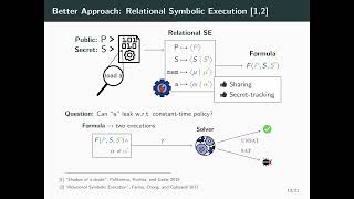Celebrity Binsec Rel Efficient Relational Symbolic Execution for Constant Time at Binary Level Net Worth