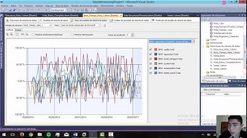 Mineria de Datos SQL - Serie Temporal
