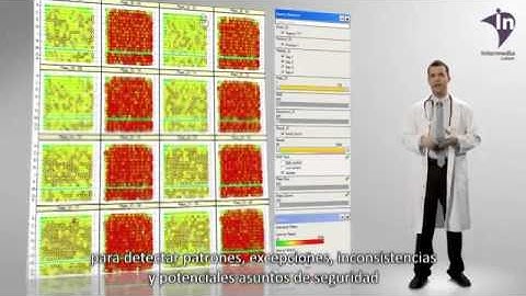 Tibco Spotfire Analytics