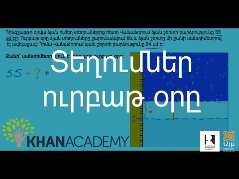 Video: Ո՞ր միավորն է հավասար խորանարդ սանտիմետրին: