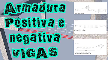 O que e a carga elementar?