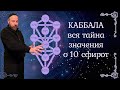 Вся тайна значения 10 сфирот